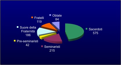 Statistiche 2013